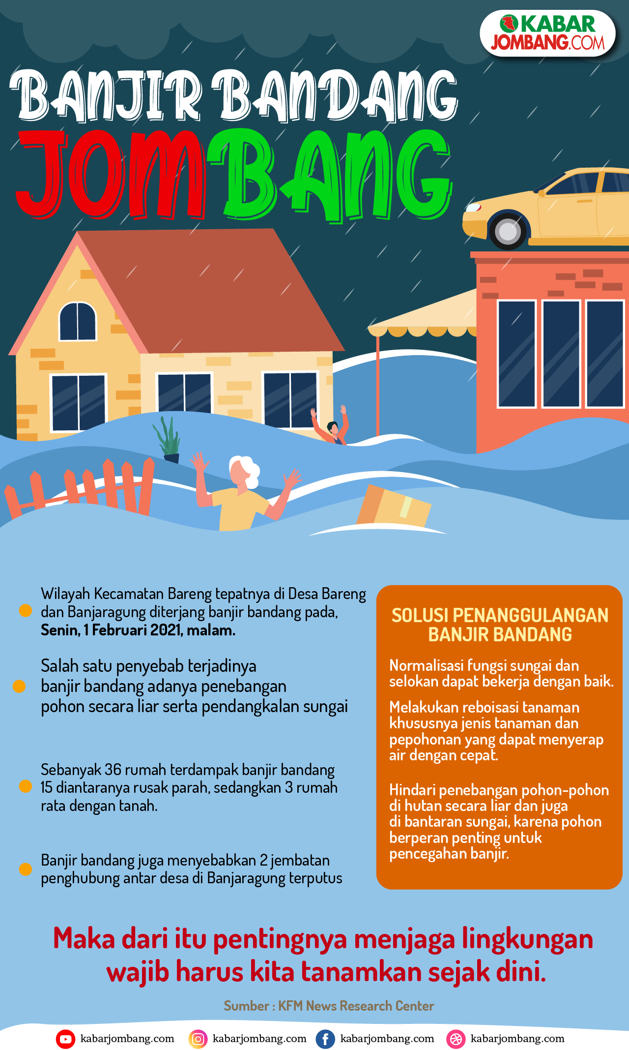 Infografis Banjir