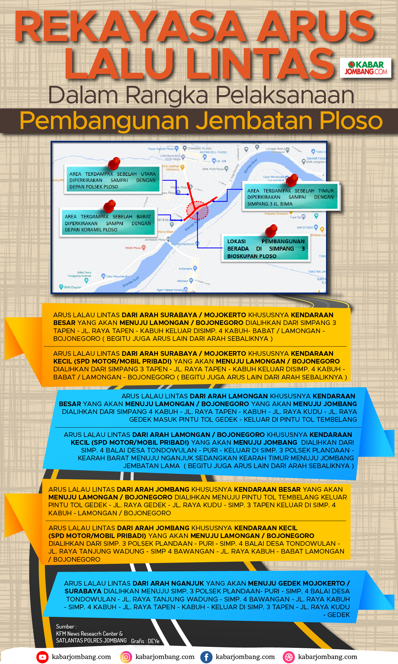 Infografis Rekayasa Arus Lalin Pembangunan Jembatan Ploso Jombang