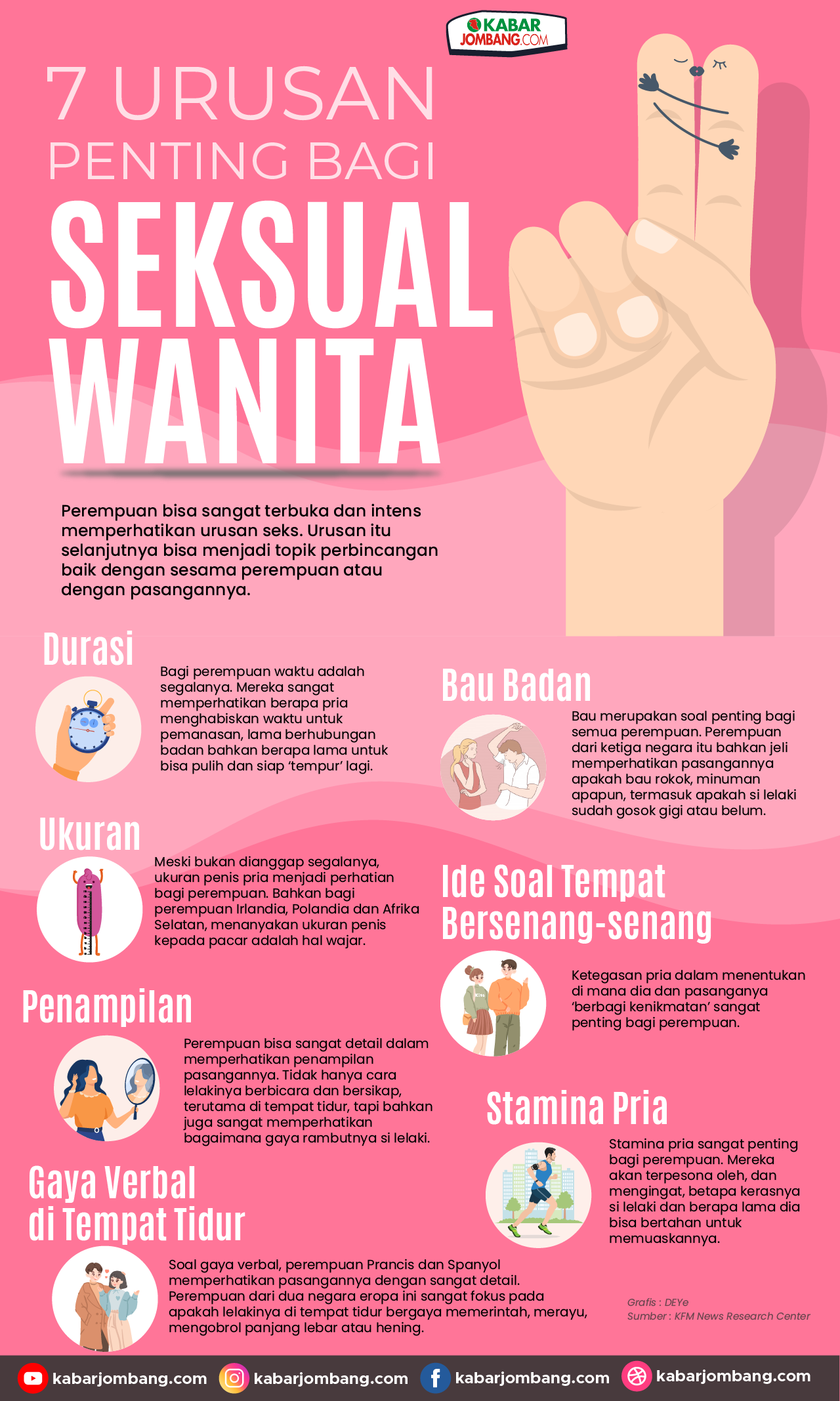 Infografis 7 Urusan Penting Bagi Seksual Wanita
