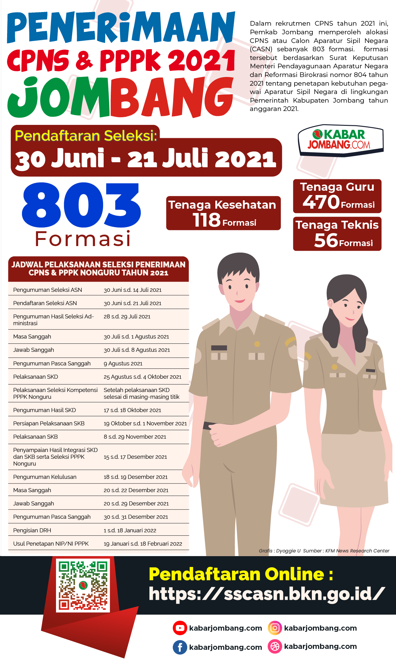 Formasi Penerimaan CPNS dan PPPK 2021 Jombang 