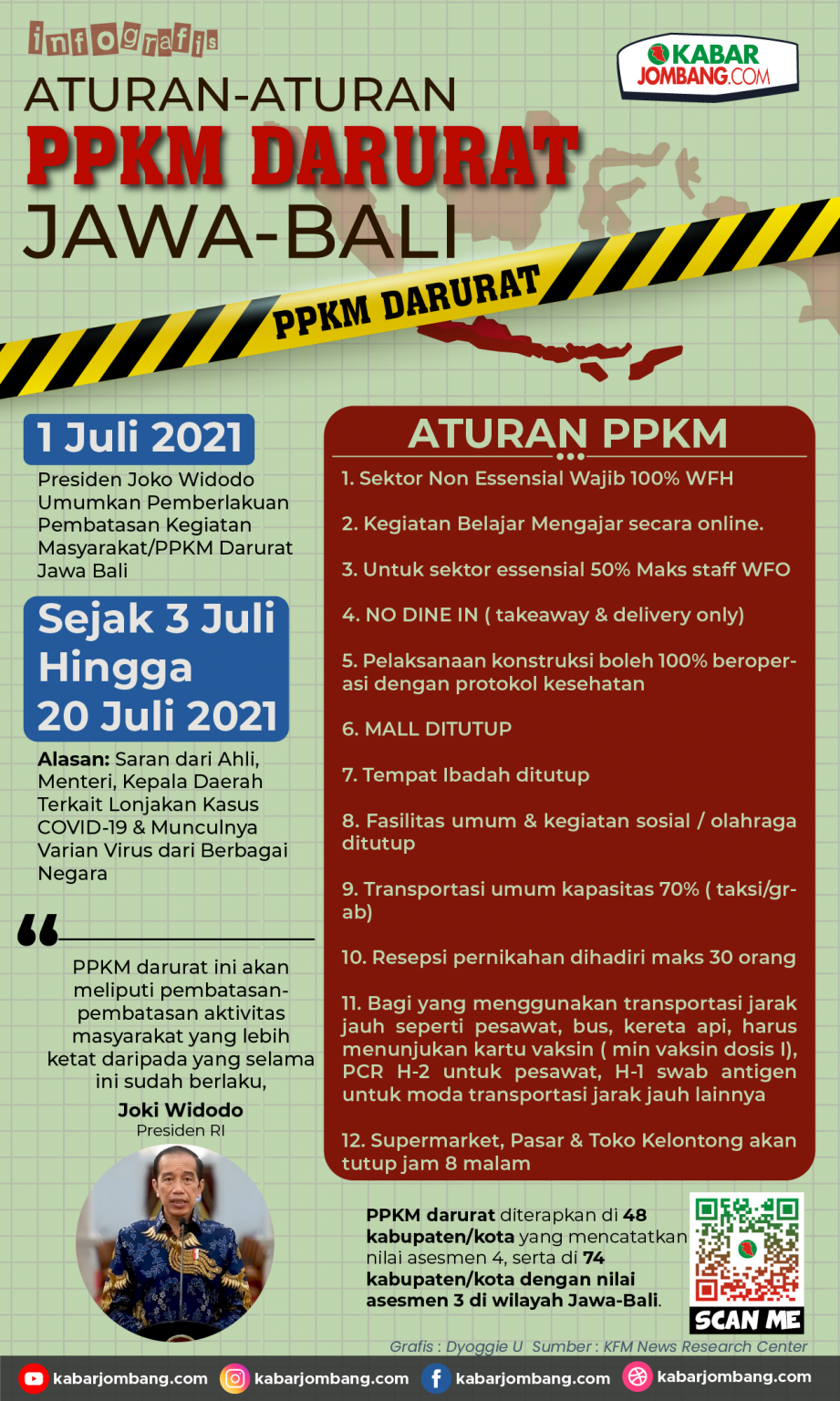 [infografis] Aturan PPKM Darurat Jawa Bali 3-20 Juli 2021 | Kabar Jombang