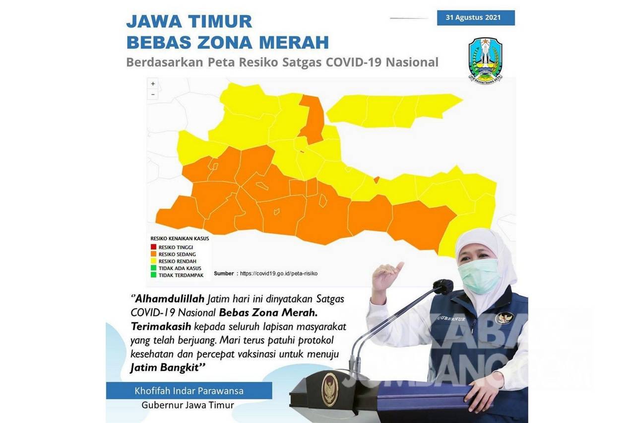 Jatim Bebas Zona Merah, Jombang Berstatus Zona Kuning