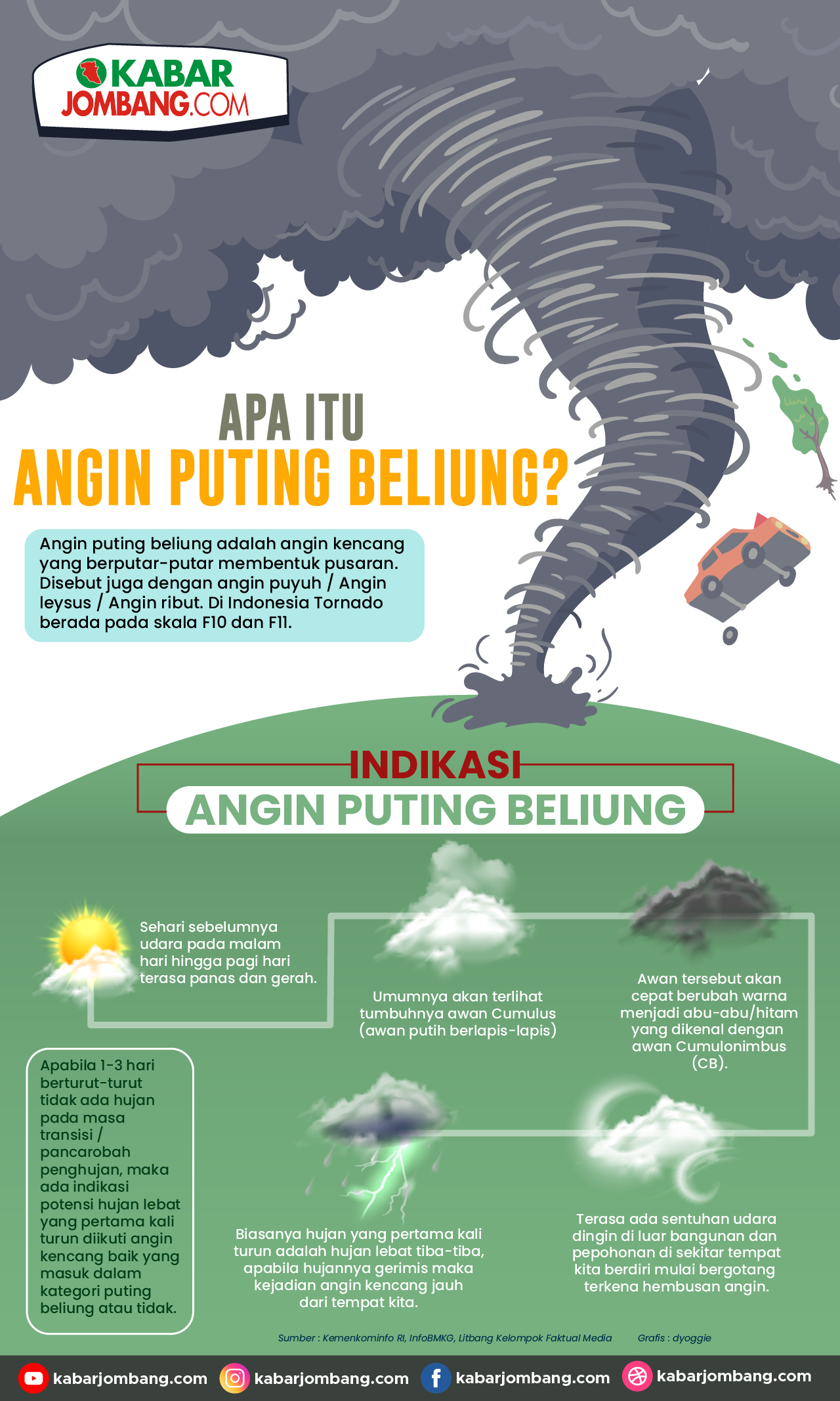 [Infografis] Apa Itu Angin Puting Beliung?
