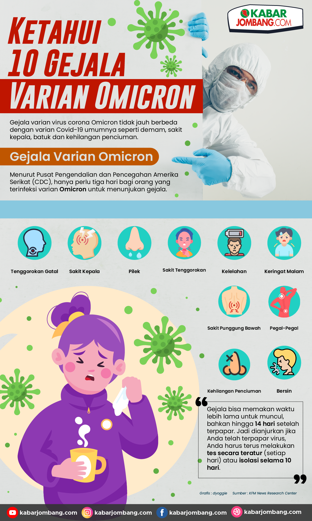 Virus omicron gejala