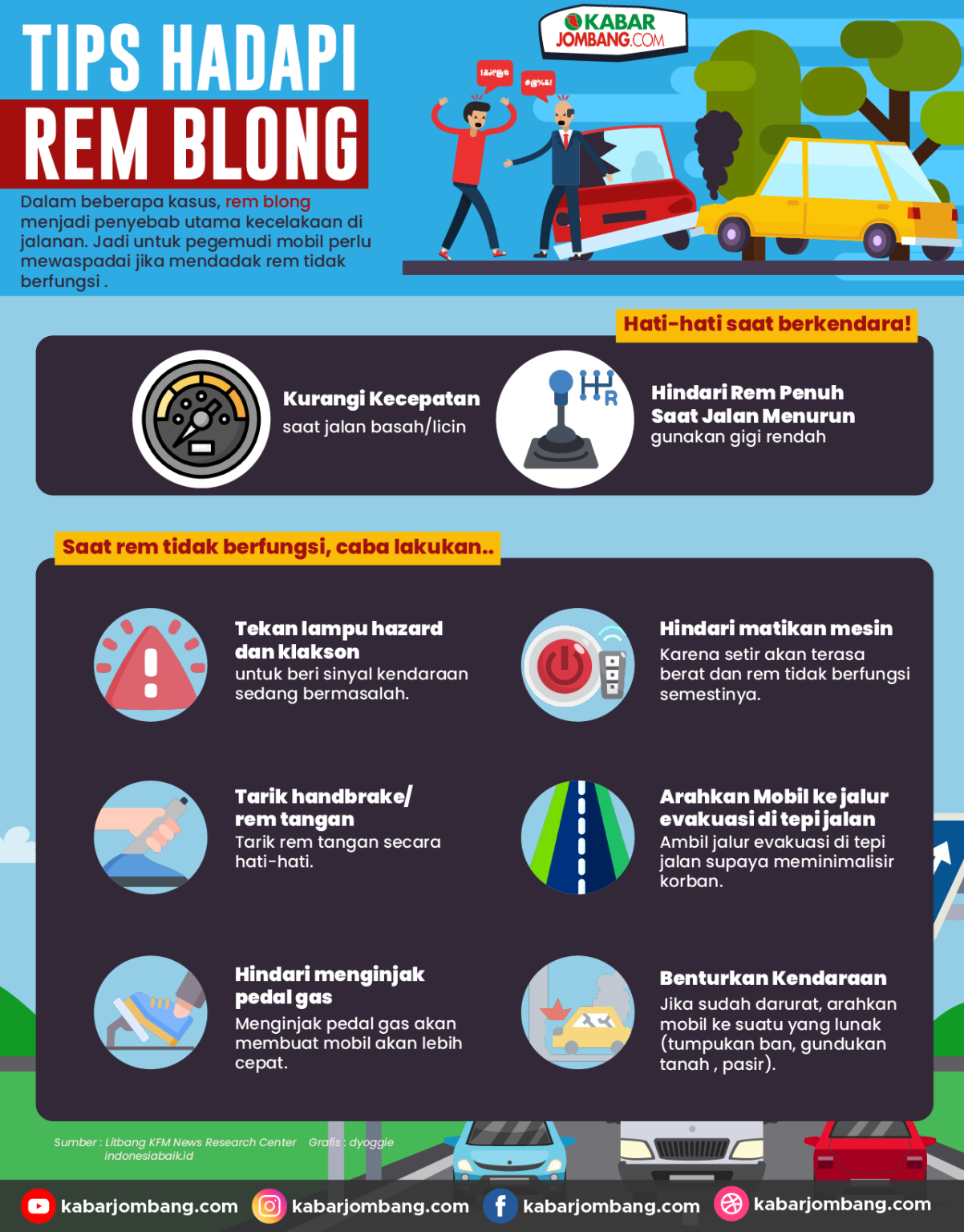 [Infografis] Tips Rem Blong Saat Berkendara | Kabar Jombang