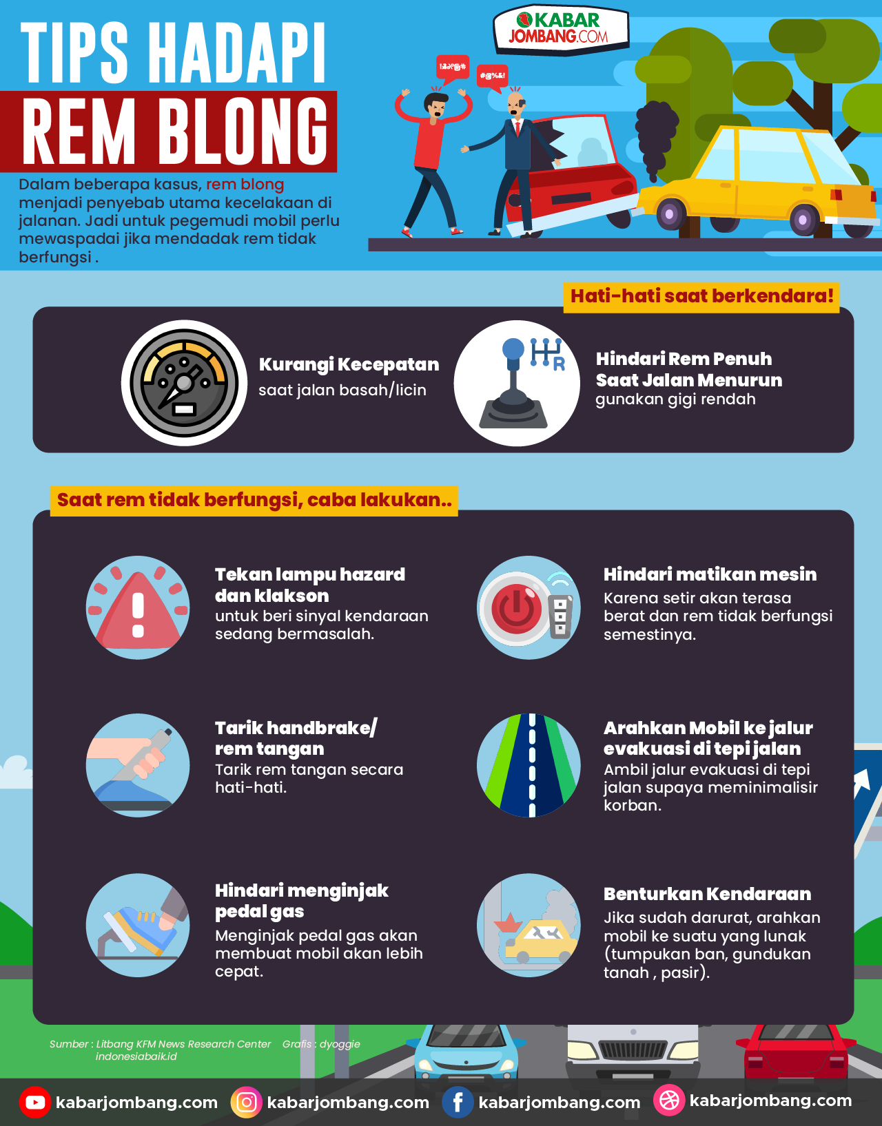 [Infografis] Tips Rem Blong Saat Berkendara