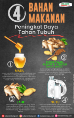 [Infografis] 4 Bahan Makanan Untuk Meningkatkan Daya Tahan Tubuh ...