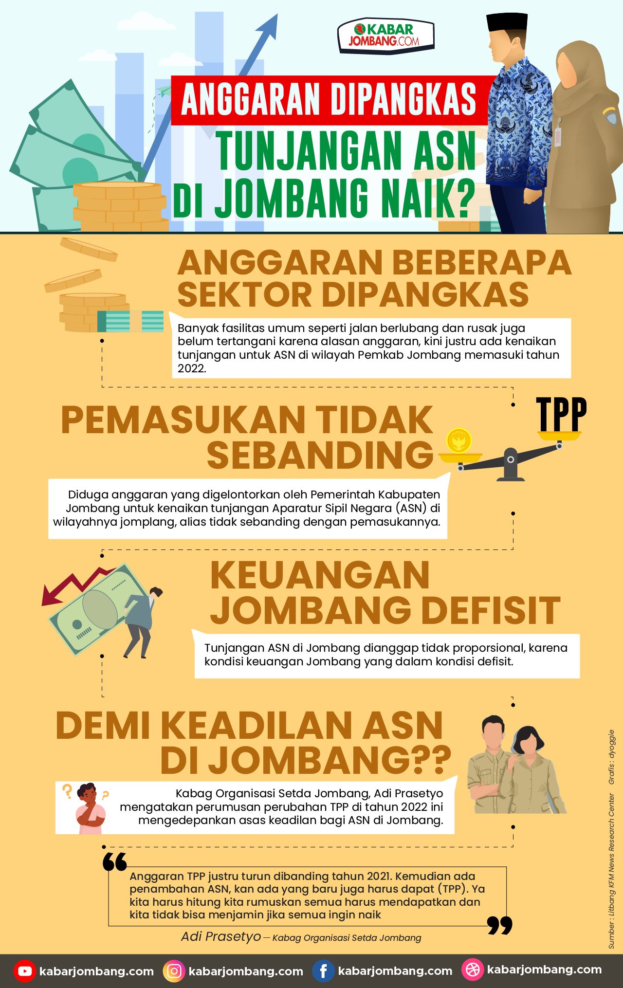 [Infografis] Anggaran Dipangkas, Tunjangan ASN 2022 di Jombang Naik?