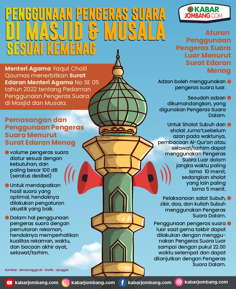 [Infografis] Aturan Pengeras Suara Masjid Sesuai kemenag