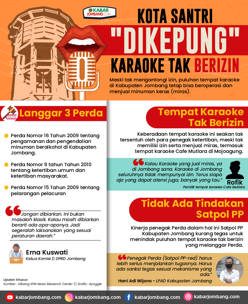 Infografis Kota Santri Dikepung Karaoke Tak Berizin New