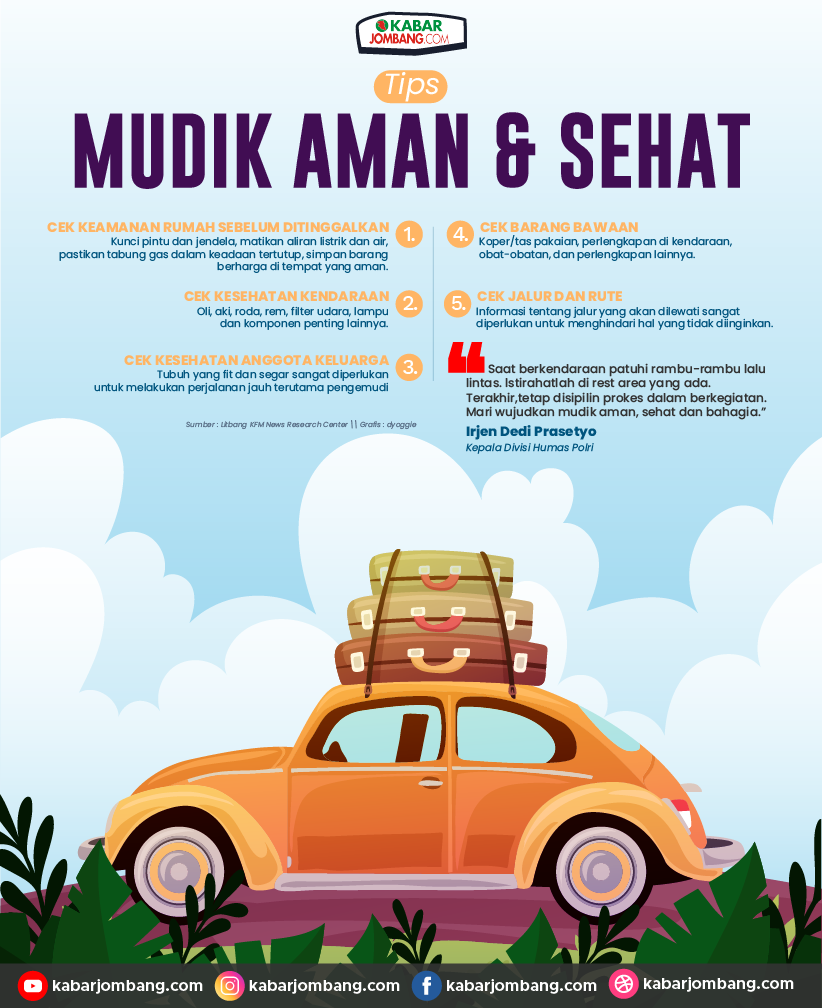 Infografis Tips Mudik Sehat & Aman