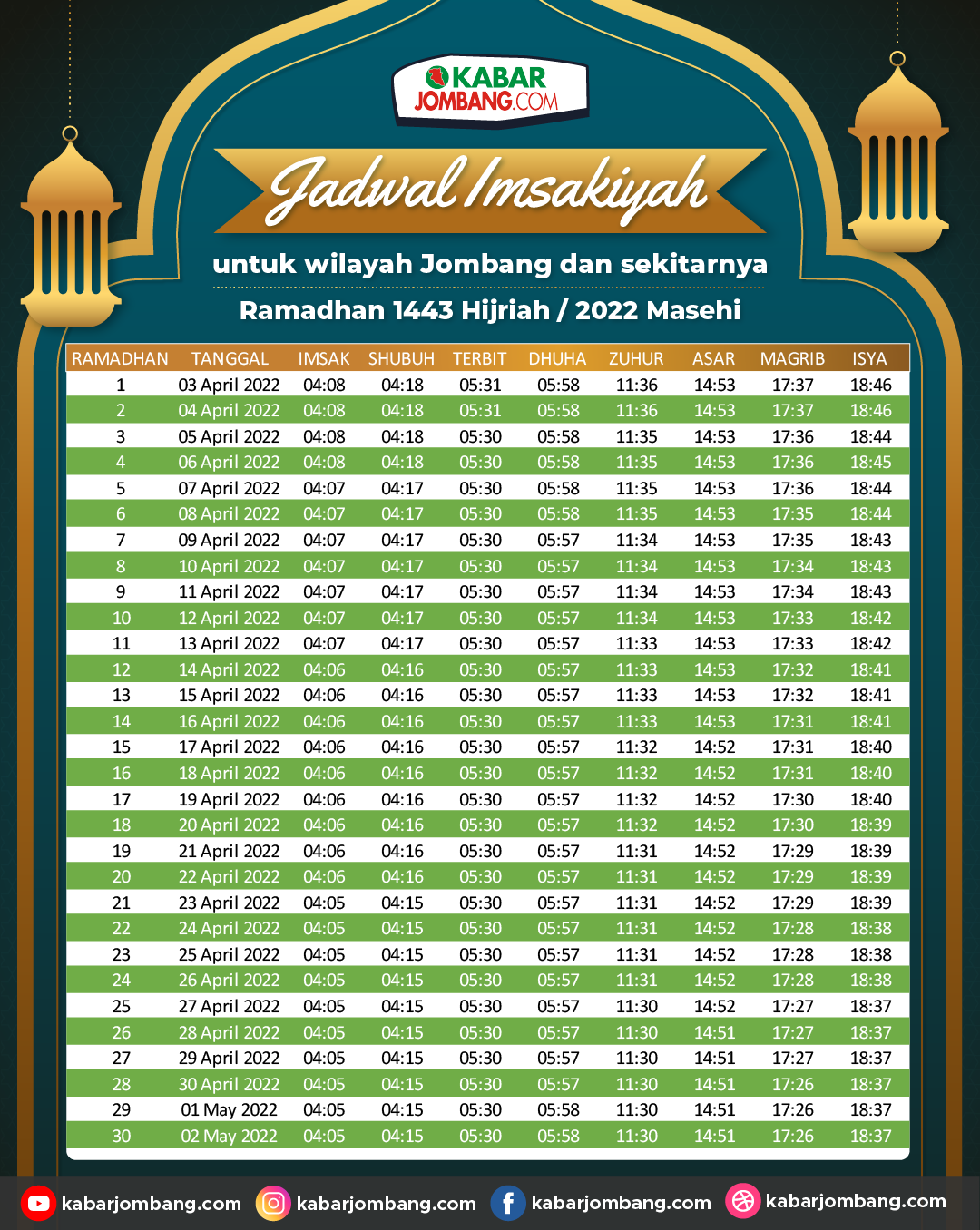 Jadwal Imsakiyah dan Buka Puasa Ramadan 2022 Wilayah Jombang