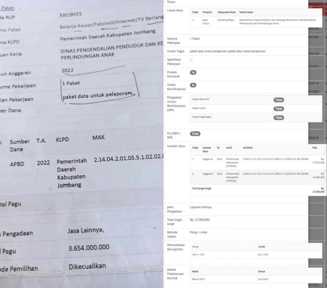 Dobel anggaran pengadaan paket data selular atau internet bagi kader tim pendamping keluarga (TPK), di Dinas Pengendalian Penduduk dan Keluarga Berencana Pemberdayaan Perempuan dan Perlindungan Anak (PPKB dan P3A) Kabupaten Jombang.