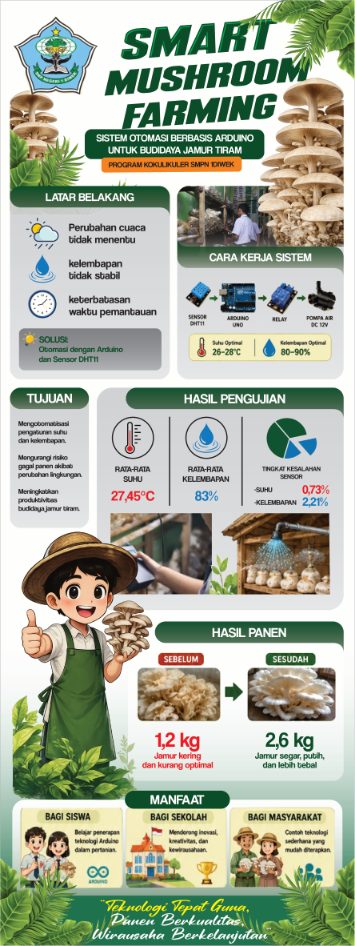 Banner Smart Mushroom Farming